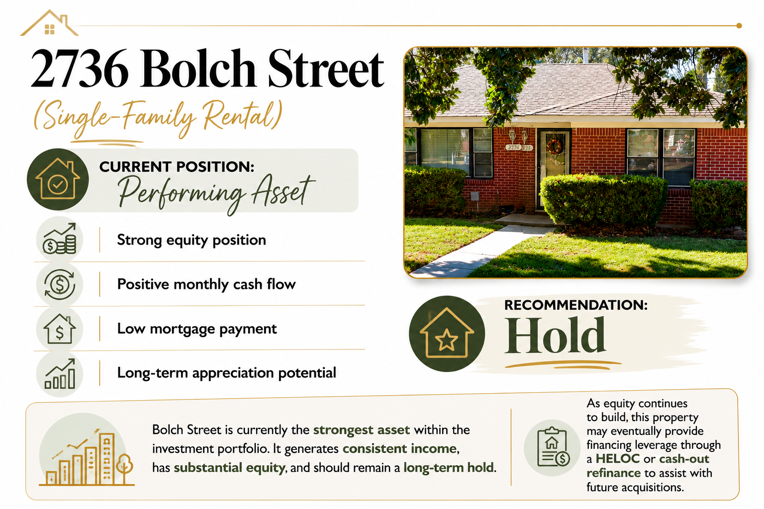 bolch st