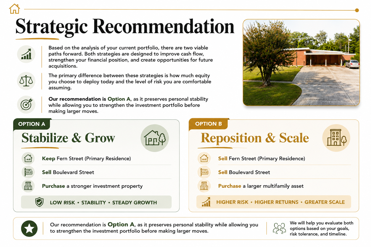 fern st strategic recommendation option a and option b