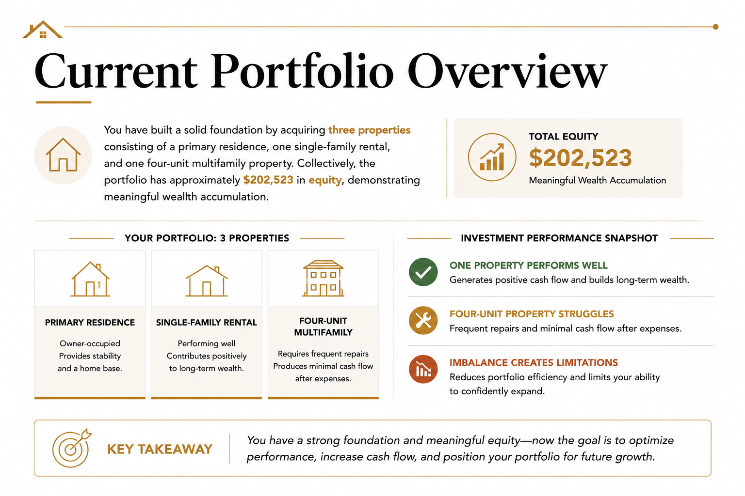 portfolio overview