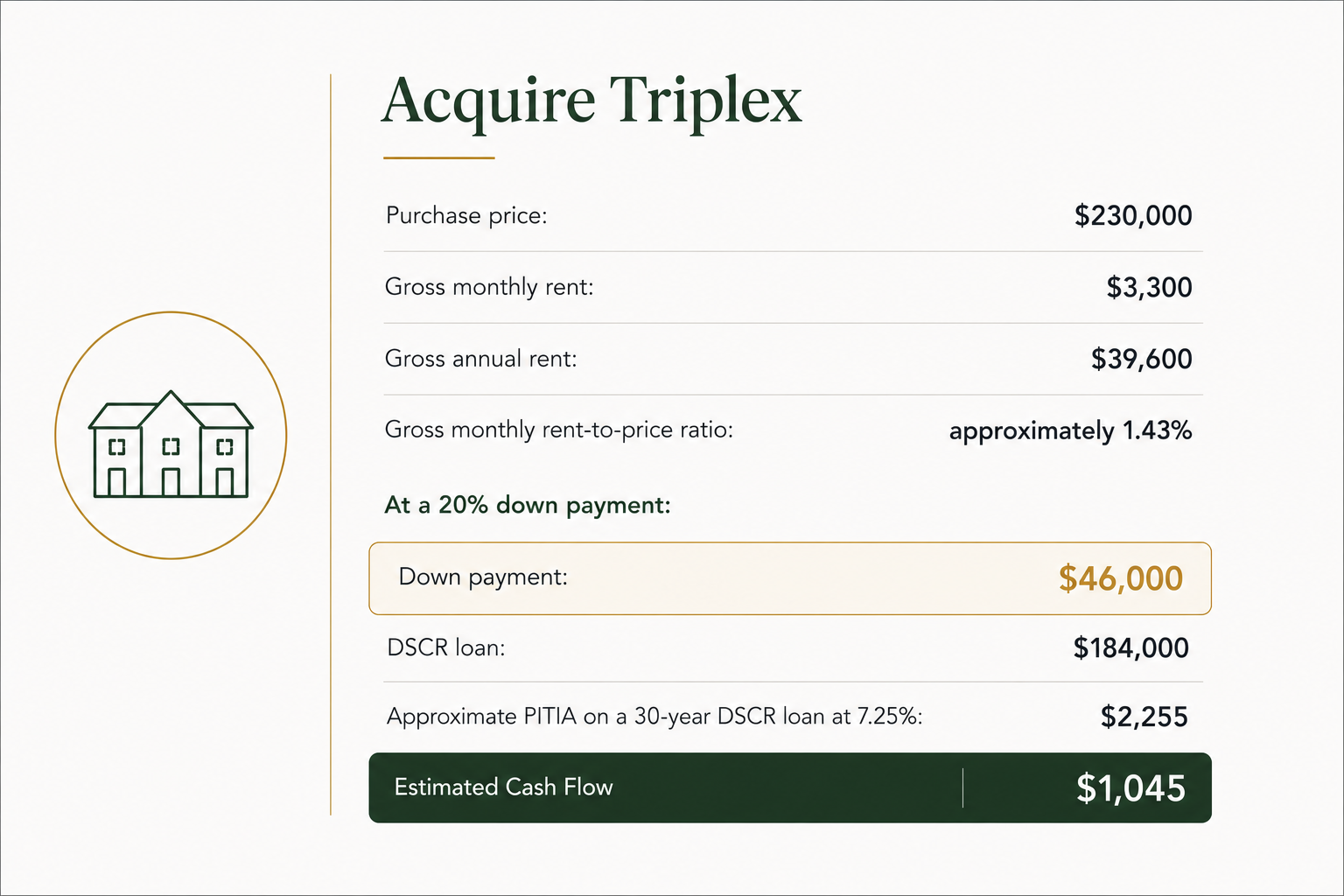 purchasing triplex