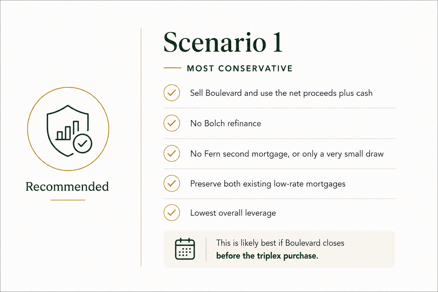 scenario 1