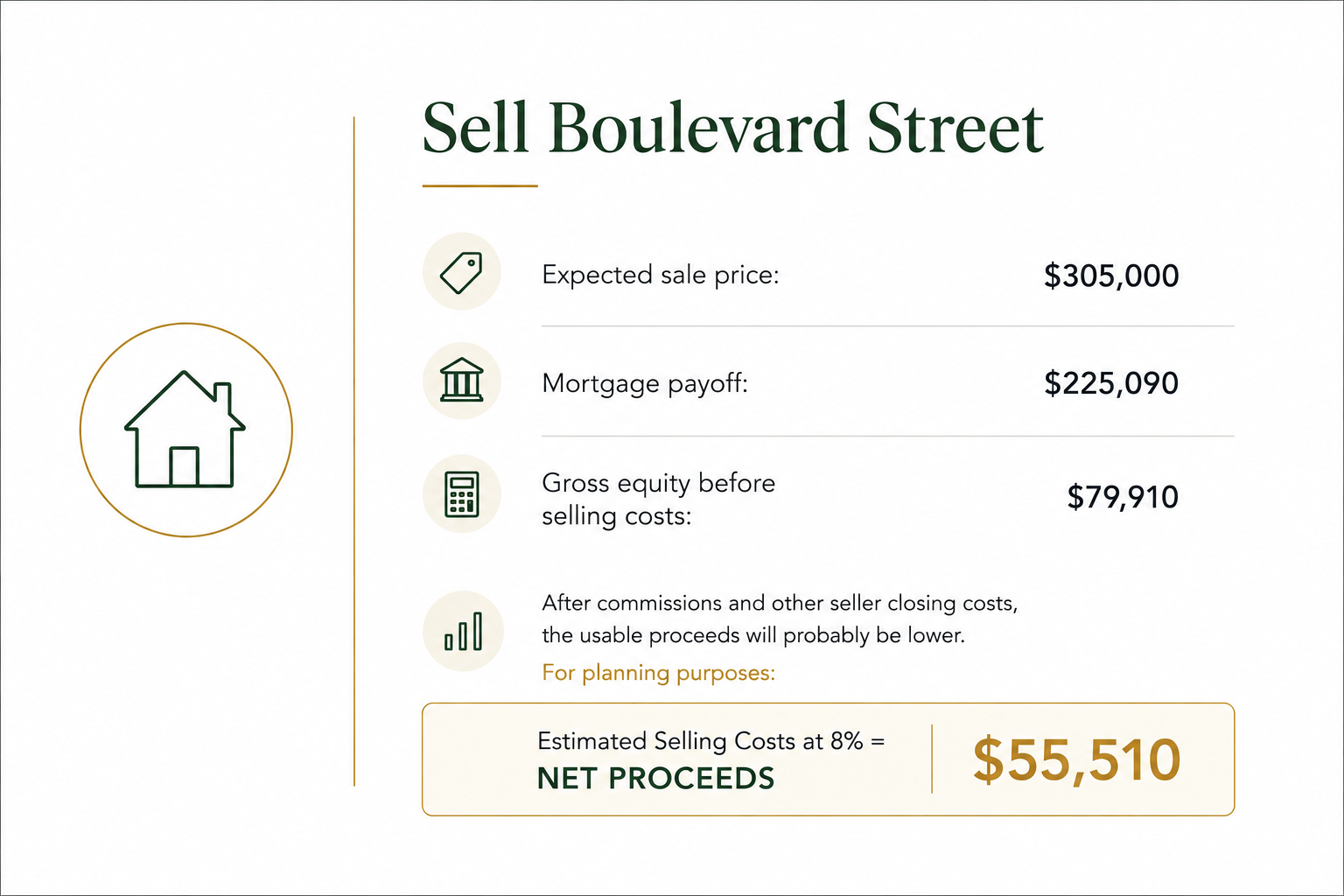 sell boulevard