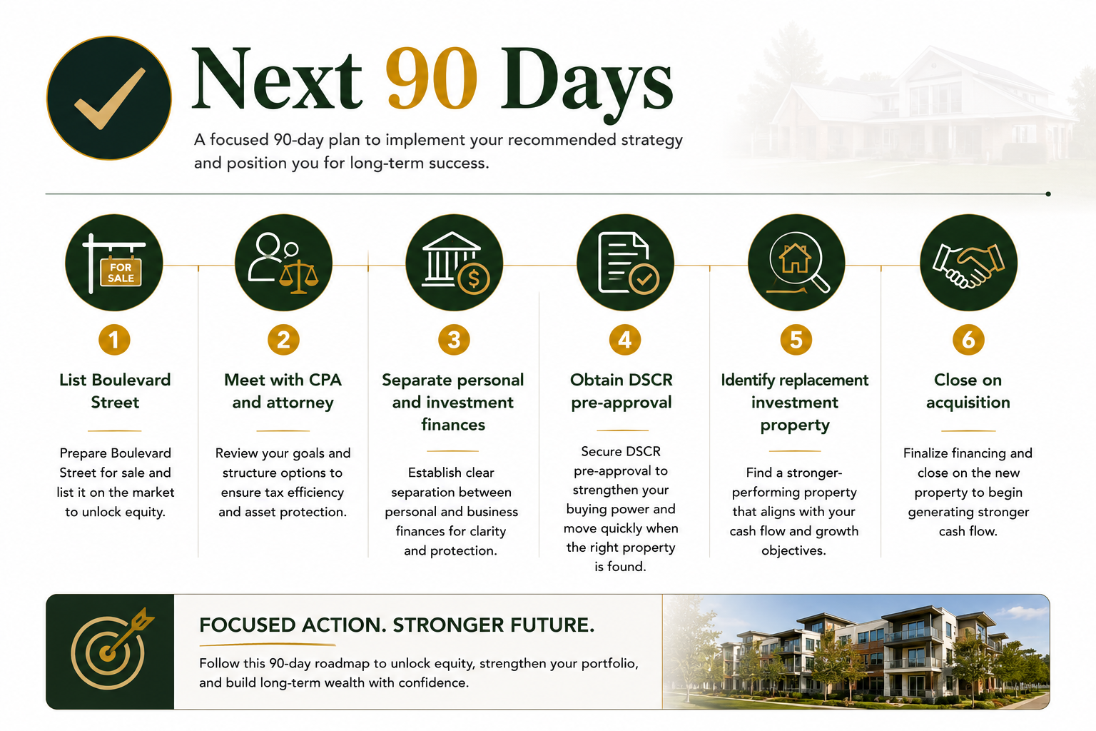 next 90 days