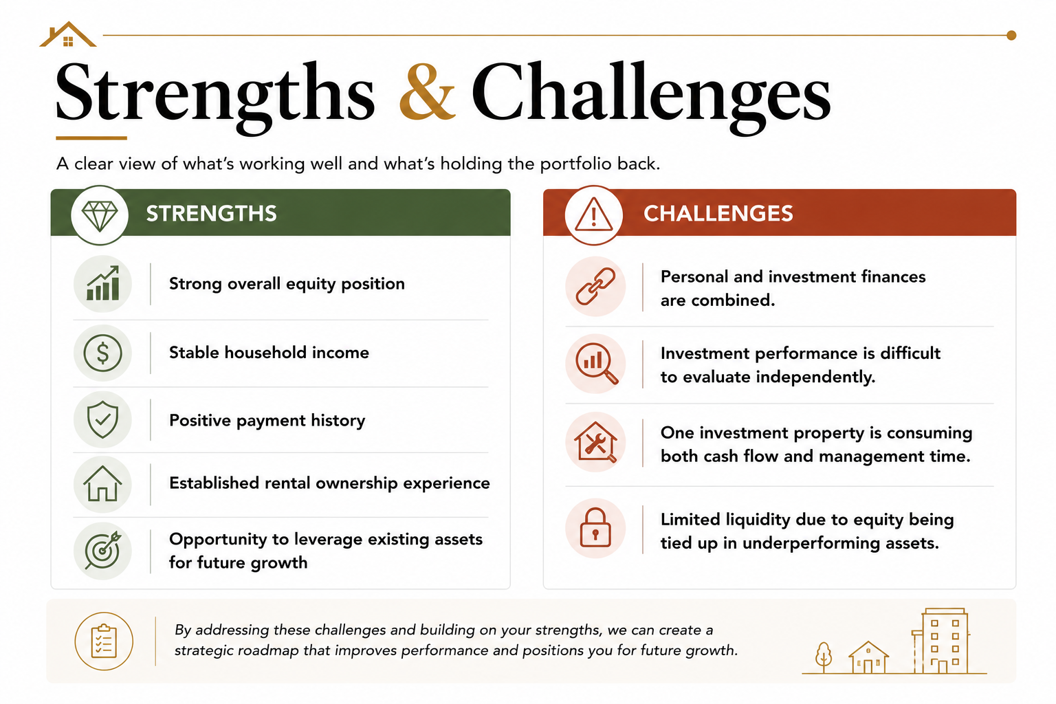 stengths and challenges